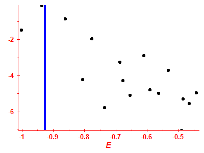 Strength function log